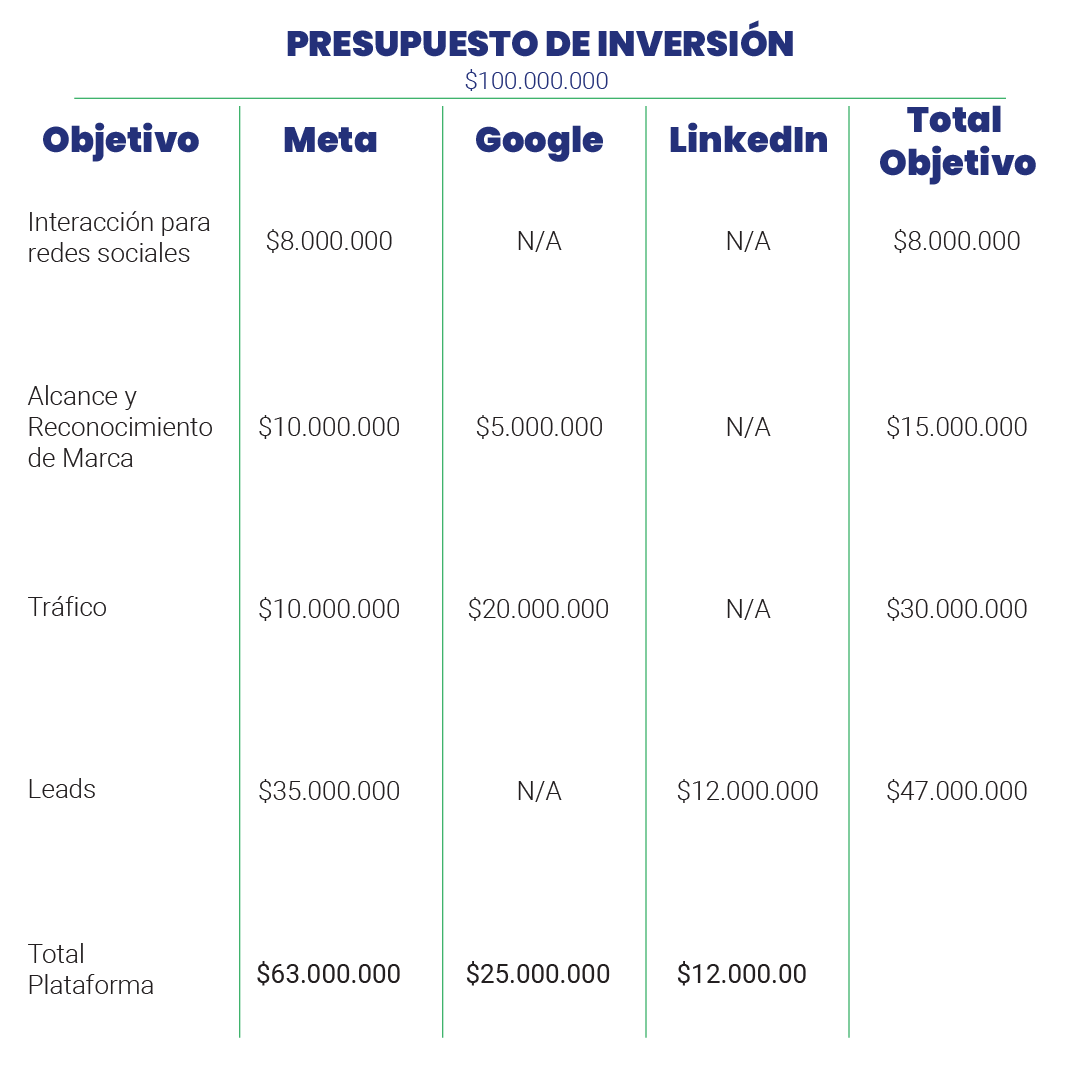 Presupuesto de inversión (2)